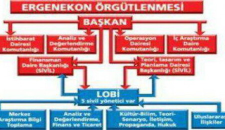 Eruygur'un ofisinde 'darbe eylem planı' çıktı iddiası