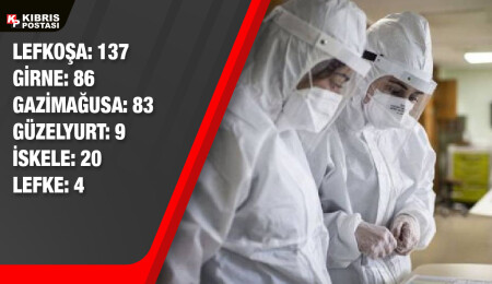 KKTC’de 339 yeni vaka belirlendi