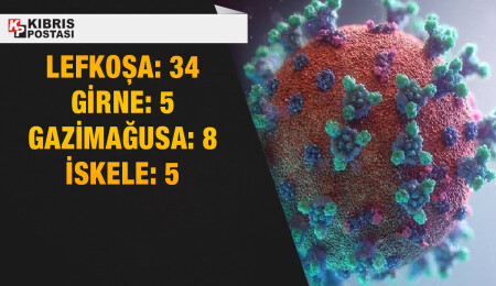Son 24 saatte 52 kişinin koronavirüs testi pozitif çıktı