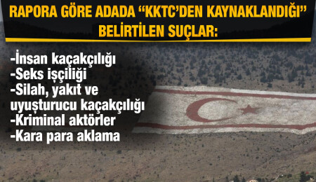 Küresel Organize Suçlar Endeksi Raporu: KKTC’de Interpol tarafından aranan çok sayıda kişi var