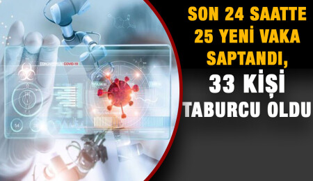 Son 24 saatte 8 bin 500 test, 25 yeni vaka...