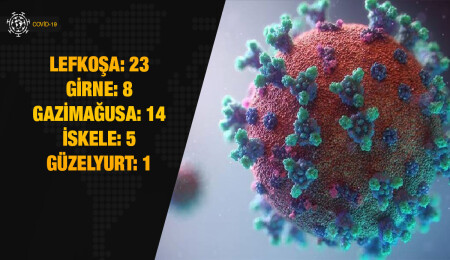 KKTC'de son 24 saatte 63 kişinin koronavirüs testi pozitif çıktı