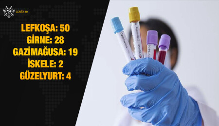 KKTC'de 139 kişinin koronavirüs testi pozitif çıktı, 2 kişi hayatını kaybetti!