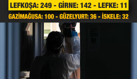 KKTC'de son 24 saatte 570 kişinin koronavirüs testi pozitif çıktı