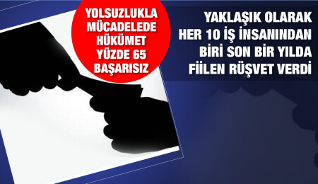 Araştırma: İş insanlarının yüzde 88’i KKTC’de rüşvet ve yolsuzluk olduğunu düşünüyor