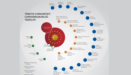 Türkiye'de yeni KHK ile Bakanlıkların teşkilat yasaları lağvedildi