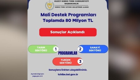 92 proje için 80 milyon TL kaynak tahsis edildi!