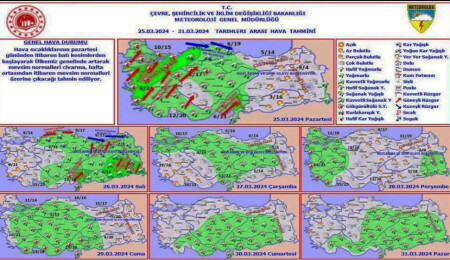 23 il için fırtına ve sağanak uyarısıyla ilgili İstanbul ve Ankara Valiliği'nden açıklama