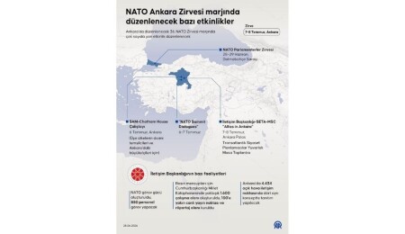 NATO Summit Opens With Defense Industry Forum