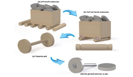 Tekerleğin icadıyla ilgili yeni teori Karpatlar'a işaret ediyor