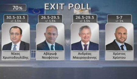 Sandık çıkış anketlerine göre Hristodulidis önde, Neofitu ile Mavroyannis ikinci tur için yarışıyor