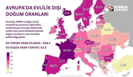 Avrupa’da evlilik dışı doğum oranları: Türkiye açık ara en düşük