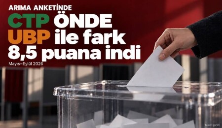 ARİMA anketinde CTP önde: UBP ile fark 8,5 puana indi