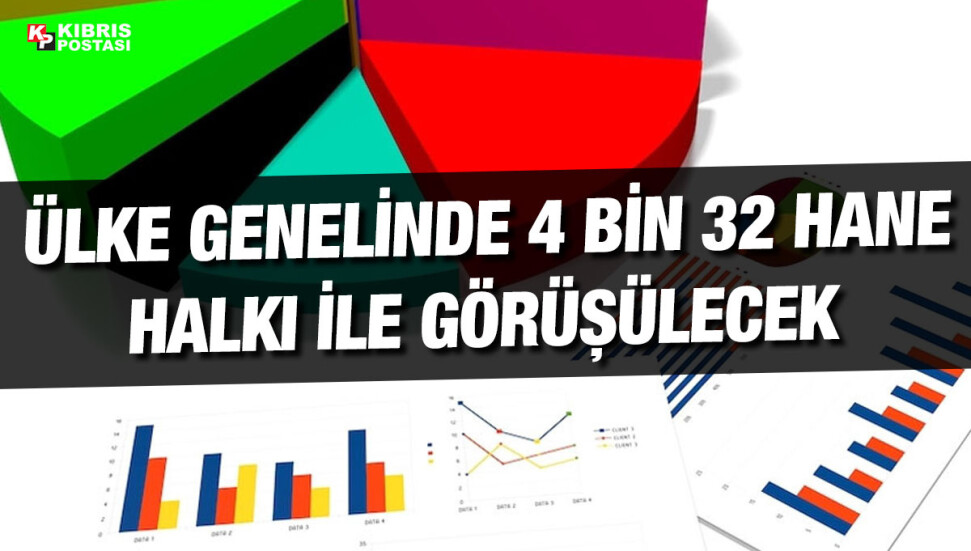 Hanehalkı İşgücü Anketi alan çalışması 16 – 29 Ekim’de