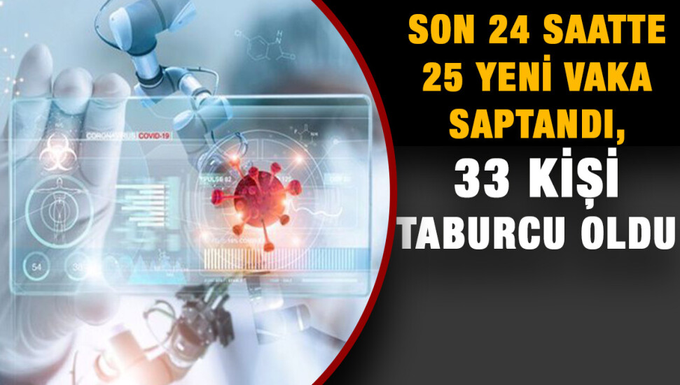 Son 24 saatte 8 bin 500 test, 25 yeni vaka...