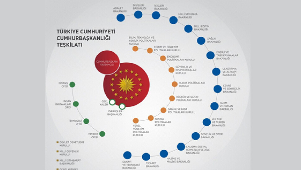 Türkiye'de yeni KHK ile Bakanlıkların teşkilat yasaları lağvedildi