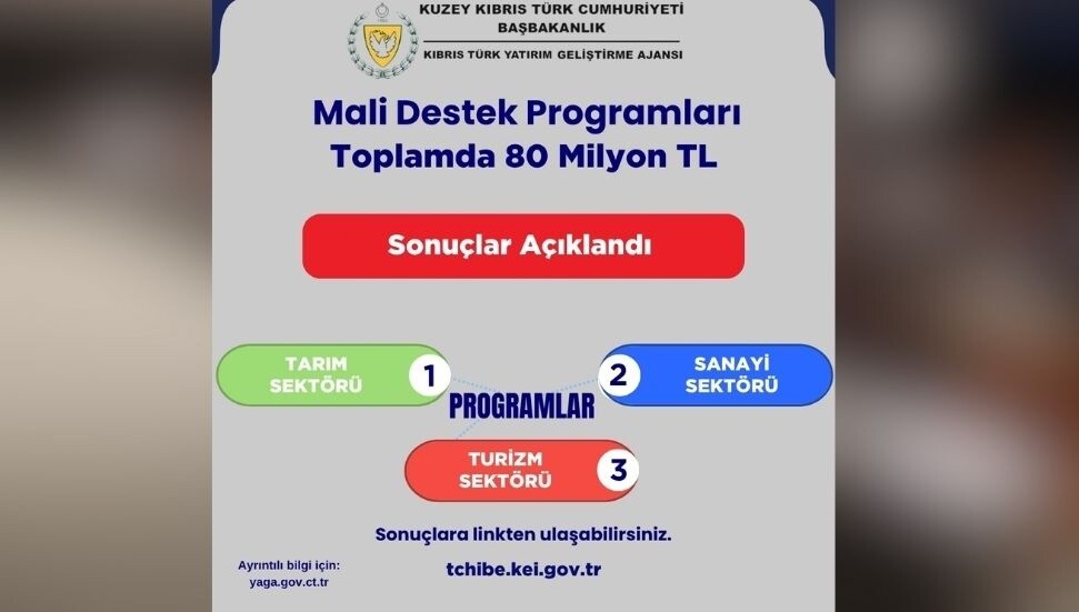 92 proje için 80 milyon TL kaynak tahsis edildi!