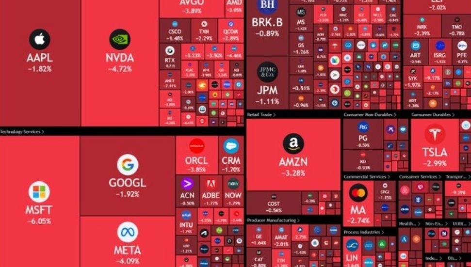 ABD borsalarında yılın en büyük günlük düşüş yaşandı: 2 trilyon dolarlık rekor kayıp