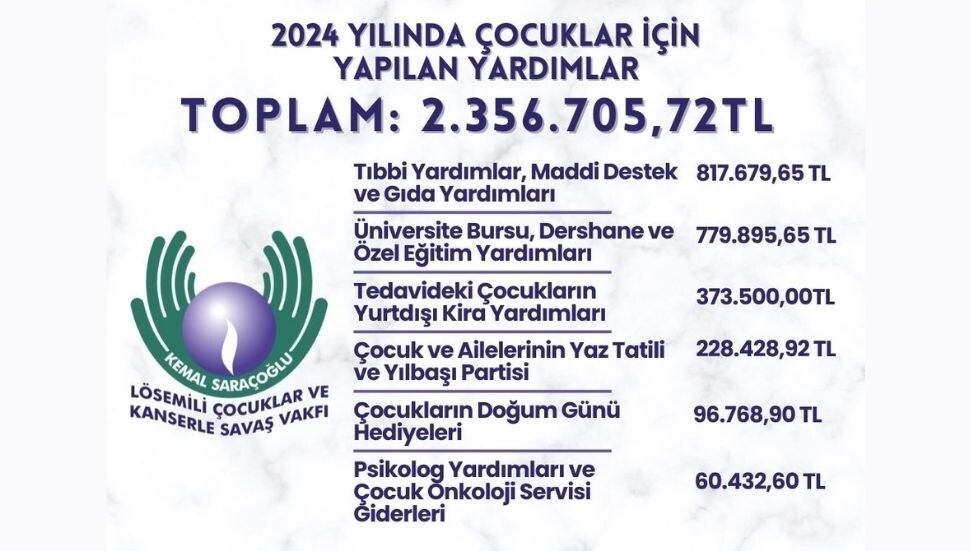 Kemal Saraçoğlu Lösemili Çocuklar ve Kanserle Savaş Vakfı harcama kalemlerini kamuoyu ile paylaştı