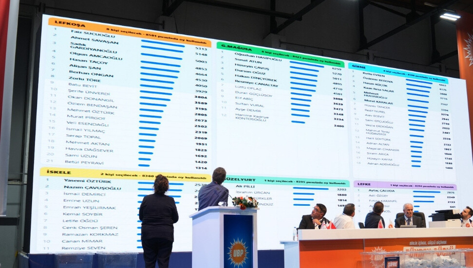 UBP’nin 50 kişilik milletvekili aday listesi açıklandı