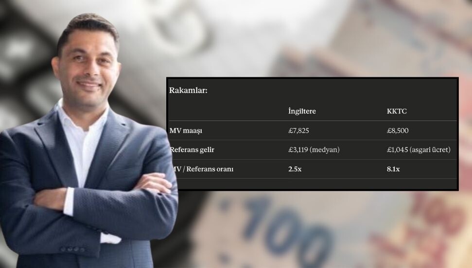 "İngiltere’de vekil maaşları 7 bin 825 Sterlin; KKTC'de asgari ücretin 8,1 katı olan 8 bin 500 Sterlin!"