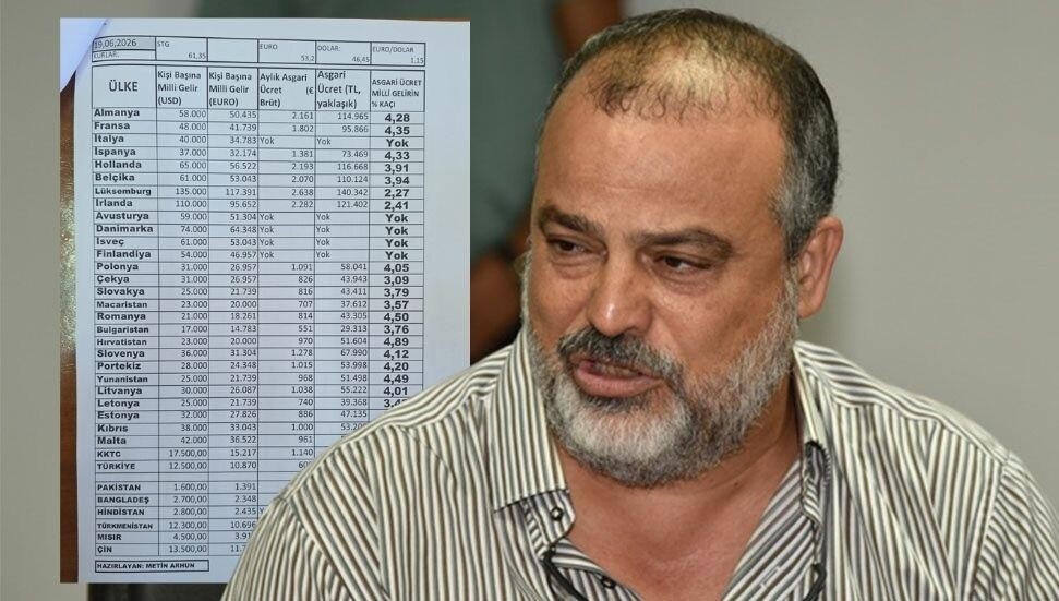 İşverenler Sendikası Başkanı Arhun: KKTC asgari ücret toplumuna dönüşme yolundadır