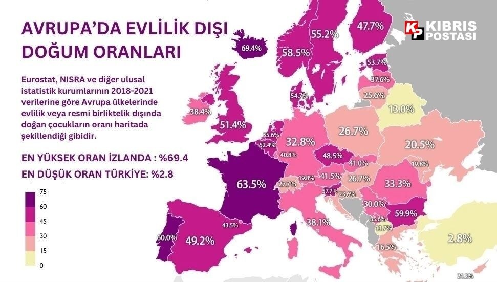 Avrupa’da evlilik dışı doğum oranları: Türkiye açık ara en düşük