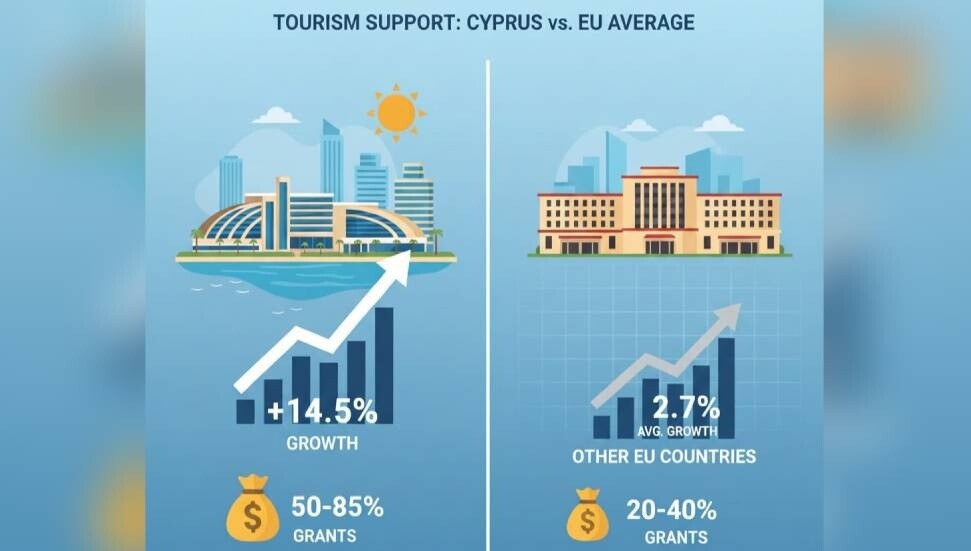 Güney Kıbrıs turizmde Avrupa lideri