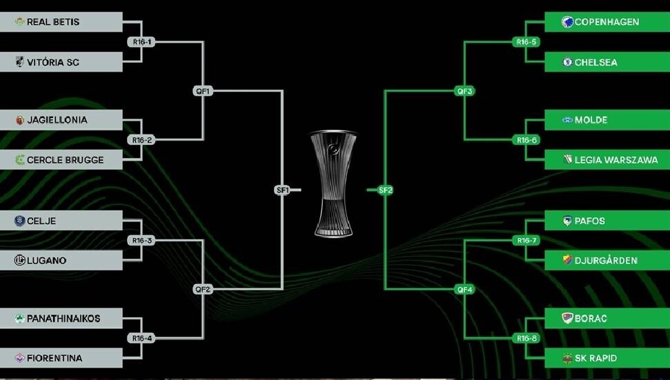 UEFA Konferans Ligi'nde son 16 turu eşleşmeleri belli oldu