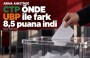 ARİMA anketinde CTP önde: UBP ile fark 8,5 puana indi