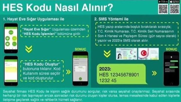 Turkiye De Seyahat Etmenizi Saglayacak Hes Kodu Nasil Kullanilir