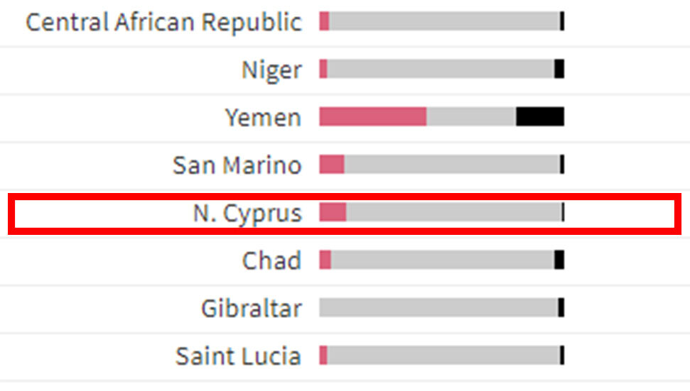 Ο πίνακας «Βόρεια Κύπρος» προστέθηκε στον πίνακα κοραναϊών του Reuters