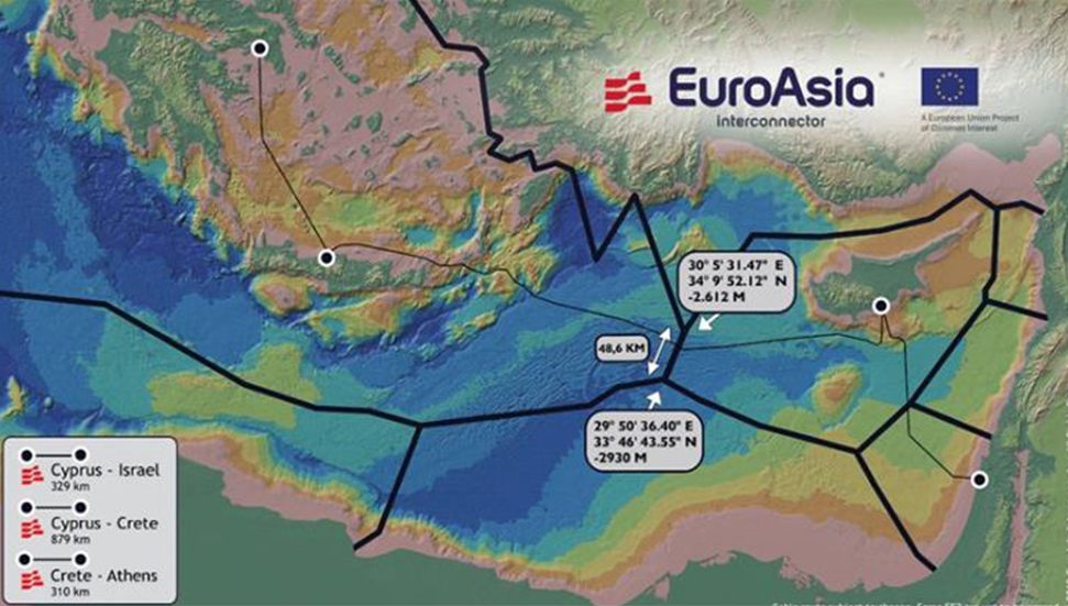 «Euroasia Interconnector» μεταξύ της Νότιας Κύπρου, του Ισραήλ και της Ελλάδας