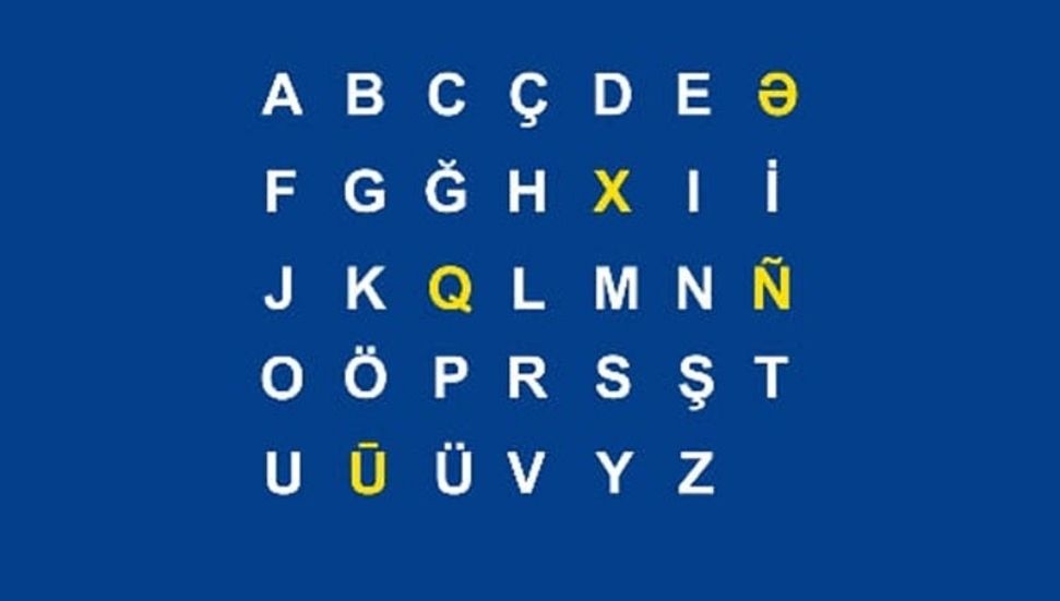 Turkmen Alphabet