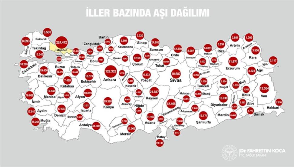 1,2 εκατομμύρια εμβόλια έχουν φτάσει σε ολόκληρη την Τουρκία